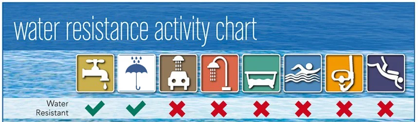 Water-Resistance-rating-charts-2