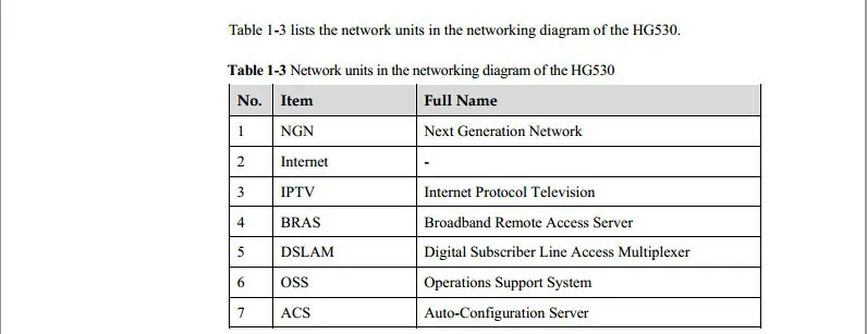 Huawei HG530 ADSL2+ модем/маршрутизатор SIP VoIP поддержка 3g usb модем