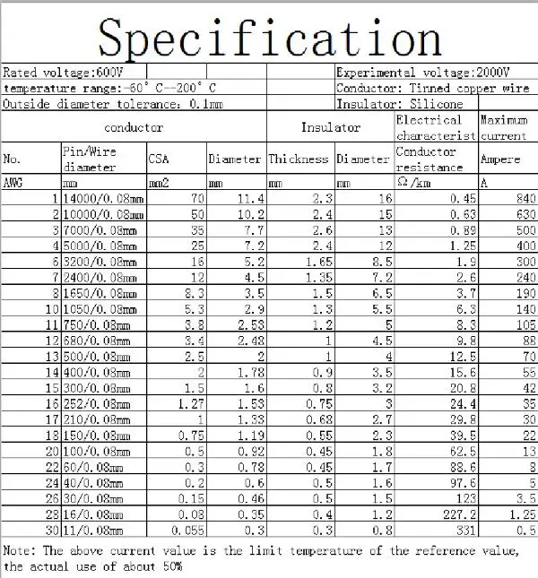 1 метр красный+ 1 метр Черный силиконовый провод 12AWG 13AWG 14AWG 16AWG 18AWG 20AWG 22AWG теплостойкий мягкий силиконовый силикагель провод кабель