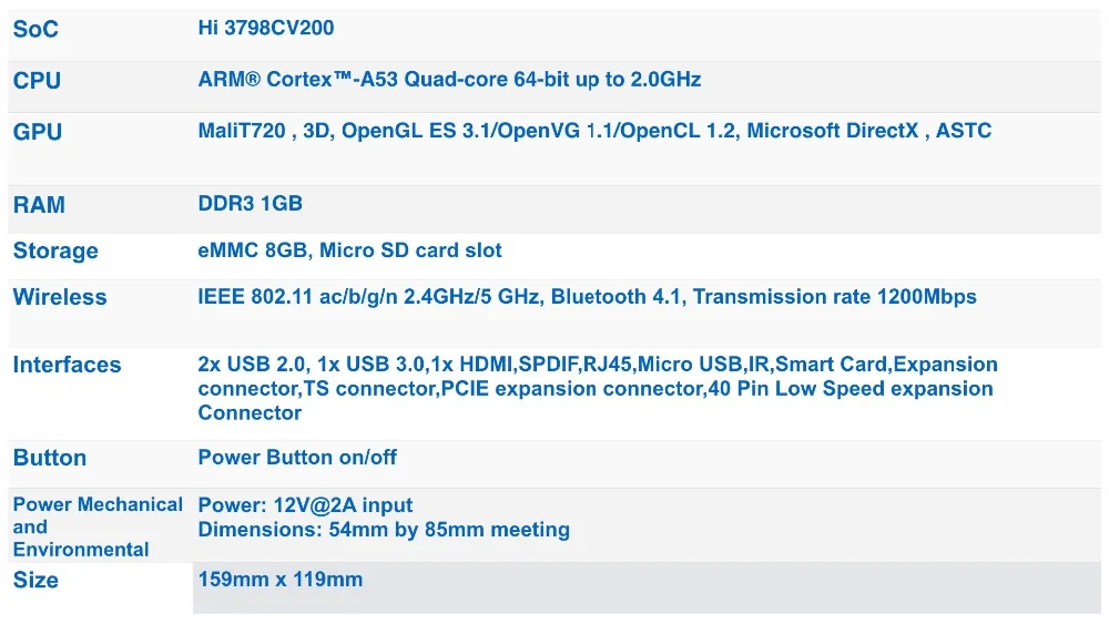 96Boards Poplar SPEC.001