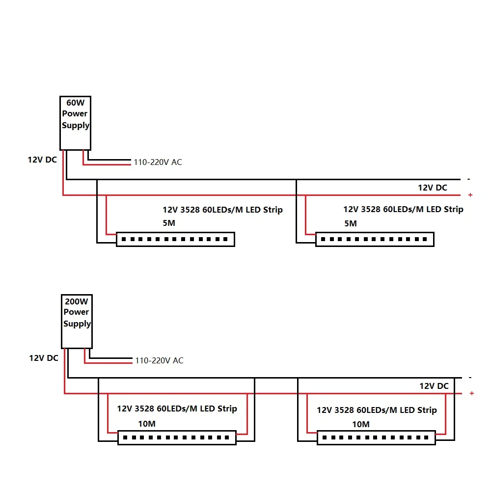 5mm led strip 3528