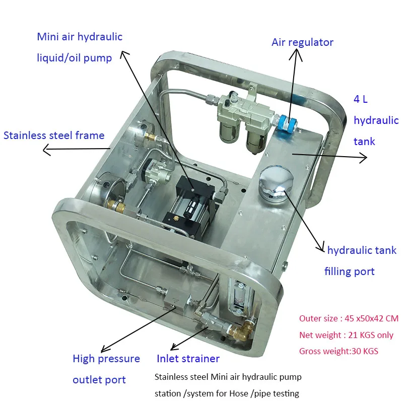 System explanation