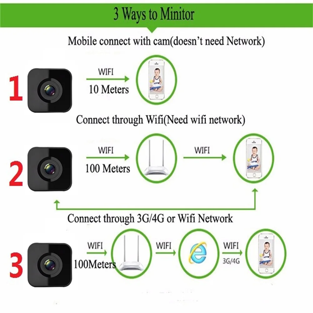Volemer HDQ15 Wifi small camera full HD 1080P Infrared Night Vision Monitor video Voice recorder DV cam P2P mini video camera (2)