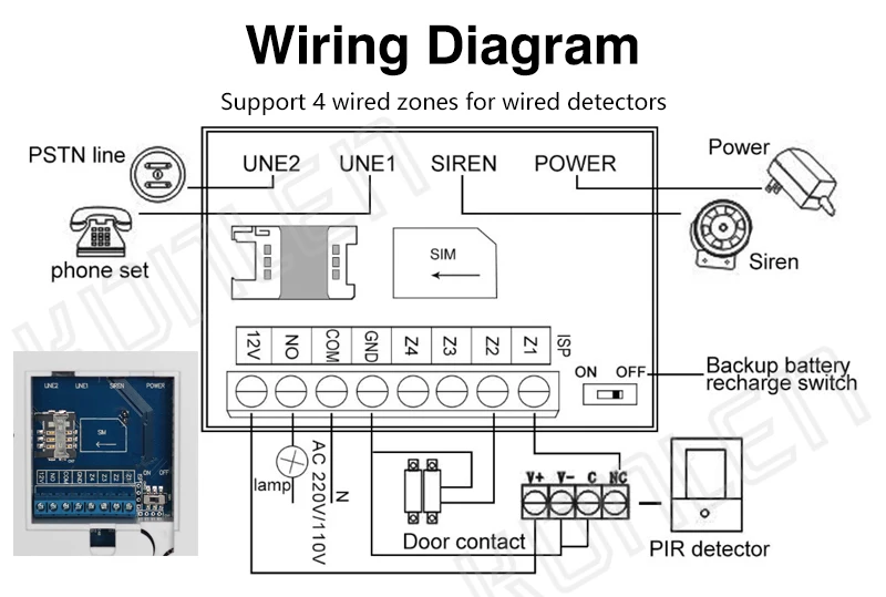 WIFI GSM PSTN Home Alarm System (9)