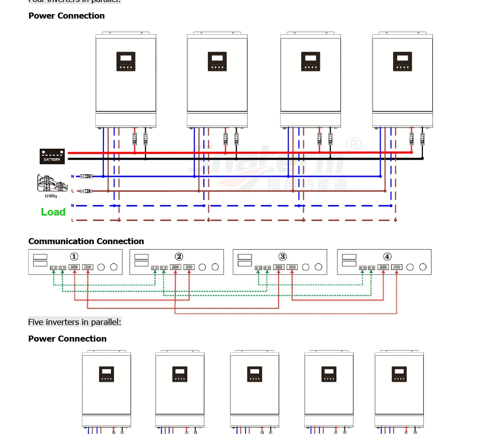 15KVA солнечный инвертор 3* 48V50A PWM 48Vdc 220Vac& 380Vac безрешетчатый инвертор 60A зарядное устройство 1 фаза/3 фазы для солнечной энергии