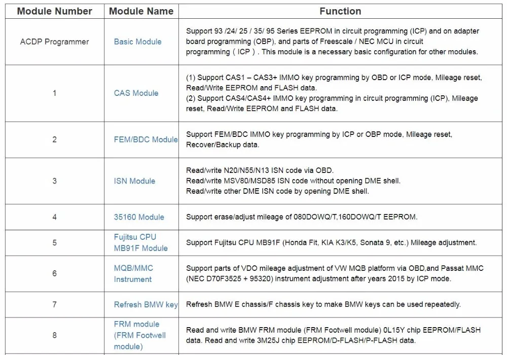 Yanhua Mini ACDP Программирование мастер поддержка CAS1/CAS2/CAS3+/CAS4+/FEM, BDC, DEM, является ACDP программирование ключа чтение DME код от OBD