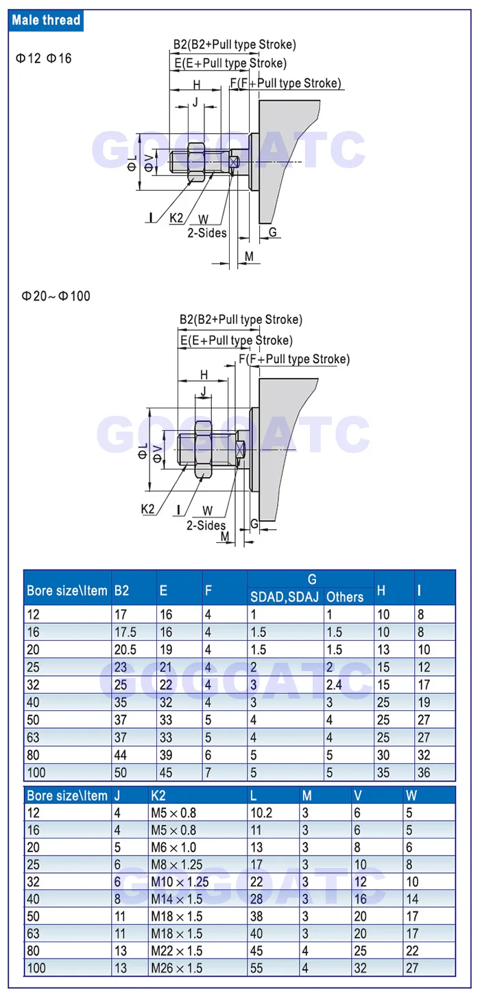 SDA adapter 5