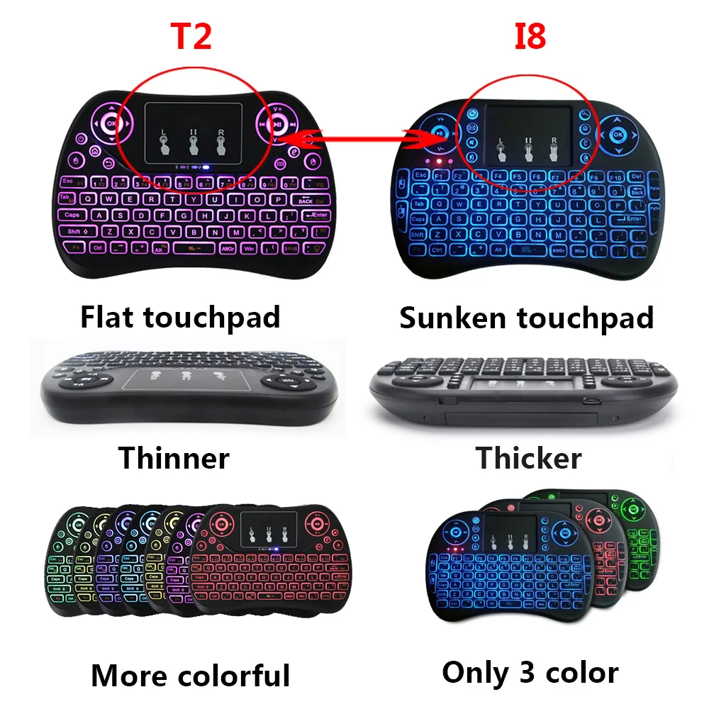 T2 Mini keyboard