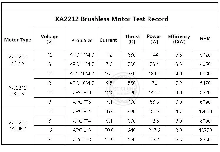 EMAX XA2212 бесщеточный мотор 820KV 980KV 1400KV с 20A комплект с электронным регулятором хода для Ду самолет Квадрокоптер