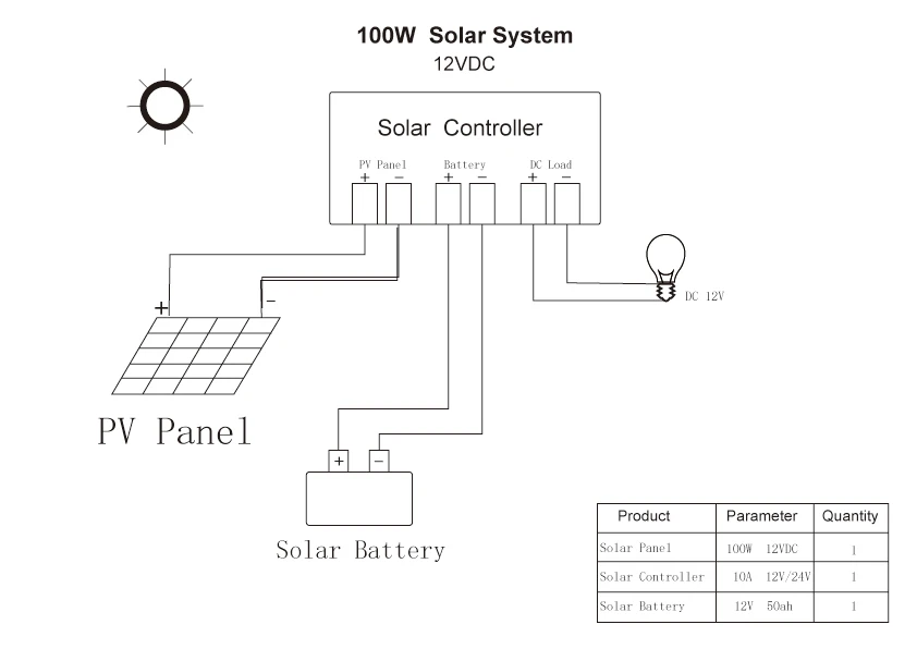 Гибкая Складная солнечная панель 200 W 300 W 400 W Mono для RV& Boat& Travel