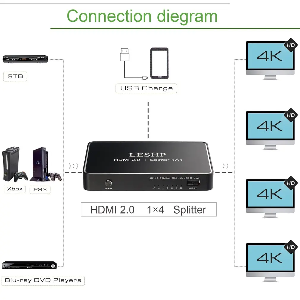 LESHP 1 Port HDMI Input 4 Port HDMI Output HDMI 2.0 Splitter With USB Charge Support 1080P 3D Compliant HDMI 2.0 HDCP 2.2