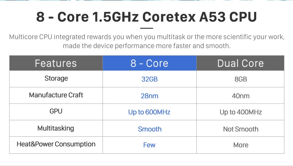 Discount Seicane Android 8.0 9 Inch Car Radio 1 Din 8-core HD 1024*600 Tochscreen Multimedia Player For 2012 Honda Civic RHD With 4G+32G 2