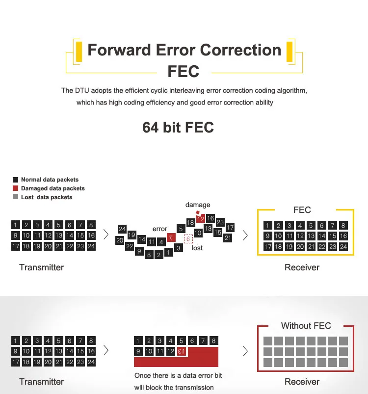 433 мГц LoRa SX1278 RS485 RS232 Интерфейс rf DTU трансивер 3 км FEC Беспроводной модуль UHF 433 м РФ передатчик и приемник