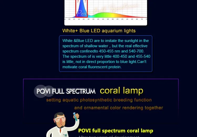 POVI Аквариум Светодиодное Освещение Полный Спектр Led Коралловый Риф растет свет Лампы СВЕТОДИОДНЫЕ Лампы E27 par30 18 Вт