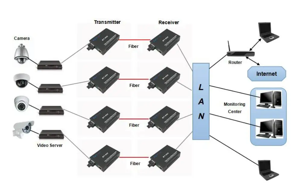 1 двойной волокно+ 1RJ45 10/100 м IEEE802.3af/у промышленный коммутатор питания через Ethernet, мм 1310nm 2 км SC 100 м промышленных неуправляемый PoE медиа-конвертер