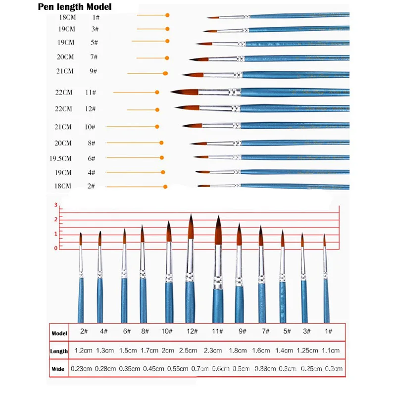 12 шт./лот, кисти для рисования, кисти для живописи маслом, акварельные гуаши, кисти для рисования, нейлоновые волосы, разные размеры, Художественные товары