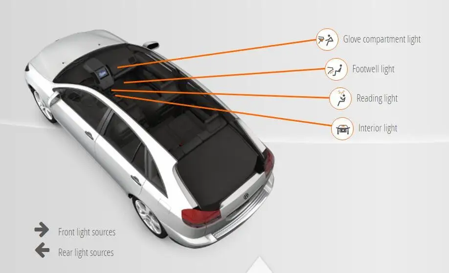 Автомобильный светодиодный Подсветка салона для Bmw f07 Gran Turismo e63 e64 f06 x5 e53 интерьерные лампочки лампы для автомобилей ошибок Кабельный тестер кабеля 8 шт - Цвет: X5 (E53)