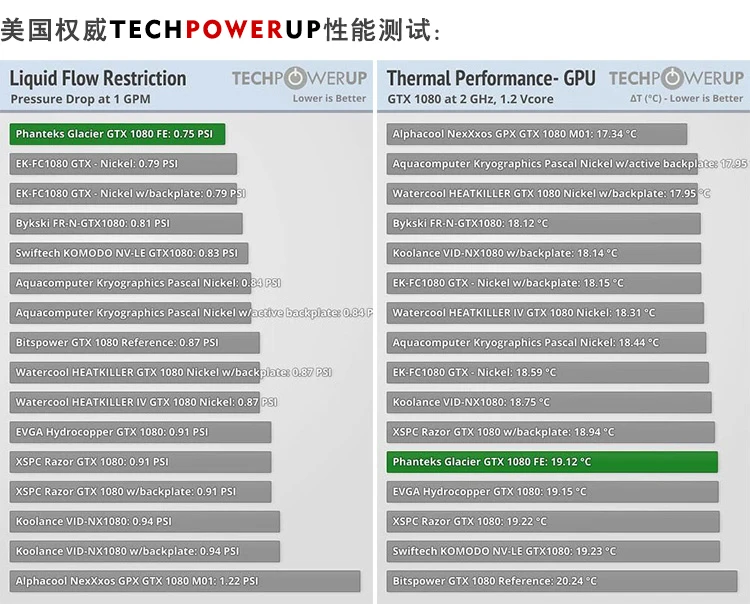 Bykski охладитель GPU для ASUS RTX 2060 O6G SI, VGA блок водяного охлаждения блок 5v 3 pin/12 v 4pin Поддержка синхронизации материнская плата N-AS2060SI-X