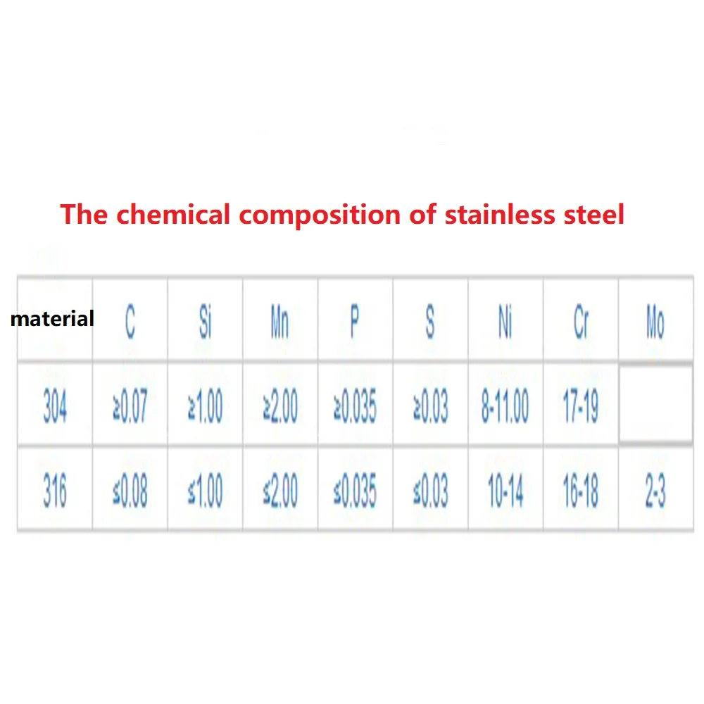 100pcs/lot Metric thread DIN934 M2 M2.5 M3 M4 M5 304 Stainless Steel Hex Nuts Hexagon