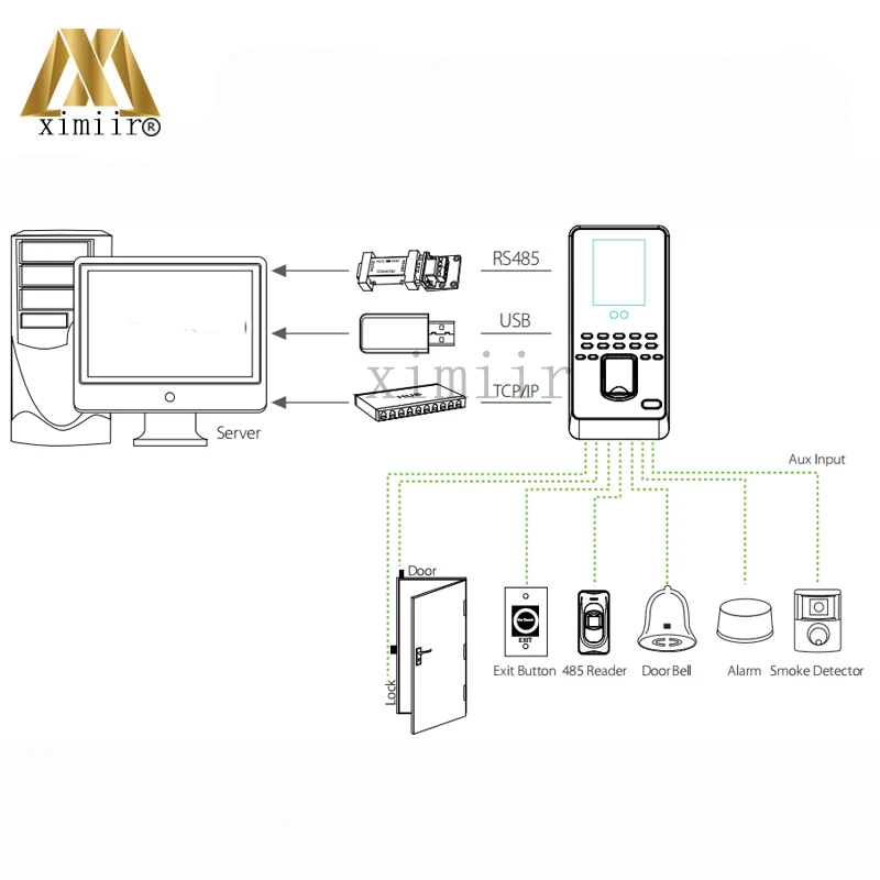 Multibio800/Iface 3 для лица и отпечатка пальца контроль доступа к времени посещаемости с считывателем ID карт бесплатное программное обеспечение и SDK