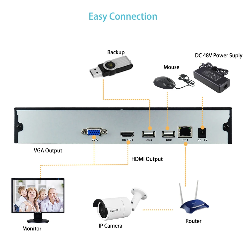 WANLIN Новое поступление 4CH 8CH H.265 5MP NVR для 5MP 4MP IP сети наблюдения камера XM облако