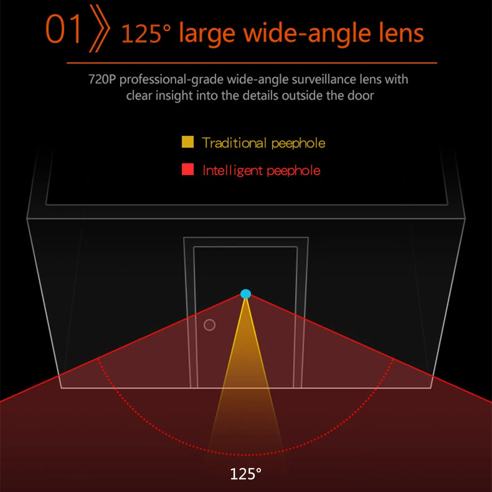 Дверной звонок SN530S, умный электронный дверной звонок «кошачий глаз» для домашнего видео, умный дверной звонок «кошачий глаз», электронное дверное зеркало «кошачий глаз»