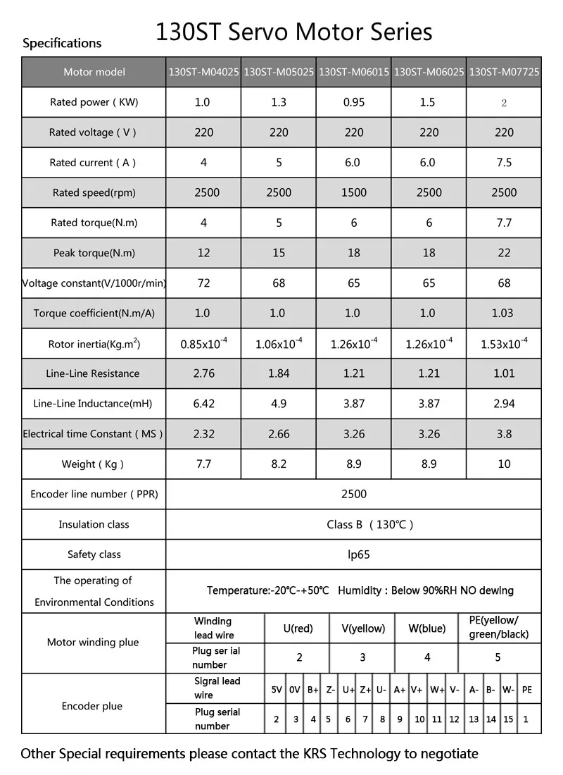 130ST Servo Motor Series  2