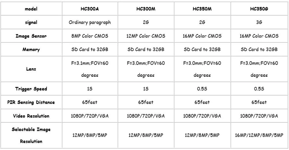 HC300M HC550M охотничья камера 12MP GSM камера ночного видения инфракрасная камера охотника охотничья фото ловушка игра chasse камера