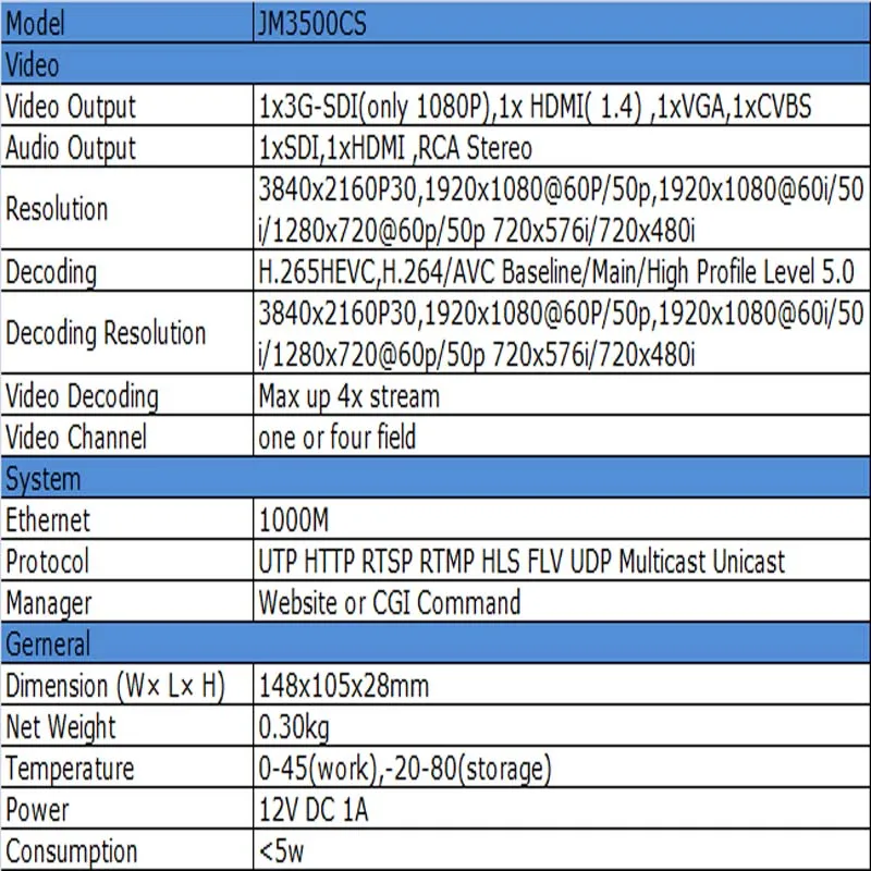 Unisheen 4K UHD RTSP RTMP SRT UDP IPC H.265 H.264 видеодекодер мультипросмотр SDI VGA HDMI выход Repleace Topbox пк
