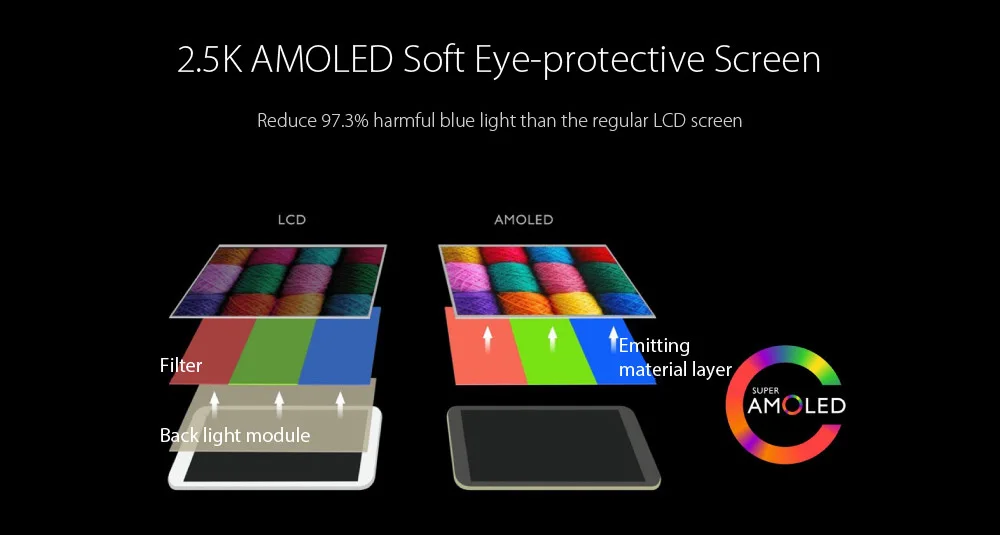 Deepoon-E3-5-7-Inches-2-5K-AMOLED-Display-3D-VR-Headset-for-PC--2_02