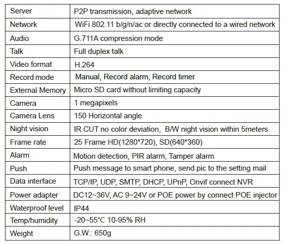 KW02C Technical Specifications