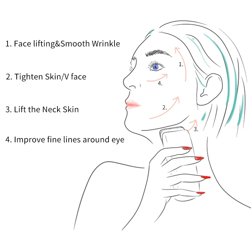 Ultrasound Hifu Wrinkle Removal High Intensity Focused Skin Lift Machine Portable Anti Aging RF LED Skin 3