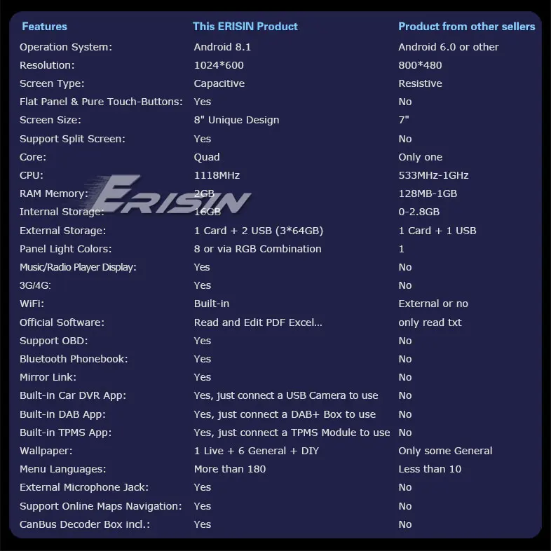 Discount 8" Android 8.1 Oreo OS Car Multimedia Navigation GPS Radio for Mercedes-Benz CLC-Class W203 2008-2010 & CLK-Class W209 2005-2011 5