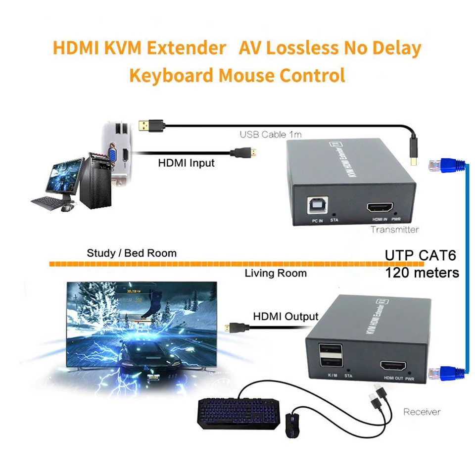 2020 400ft USB HDMI KVM удлинитель POC без потери задержки 2 0 RJ45 порт по Cat5e Cat6|cable hd|hdmi extenderhdmi