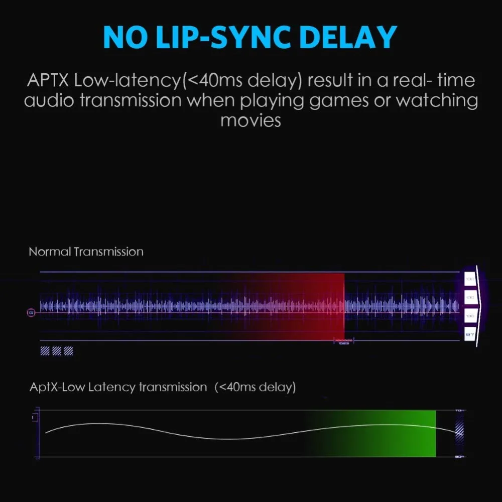 Передатчик и приемник Bluetooth 5 0 с автоматическим включением беспроводной aptXHD