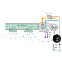 Home Appliance Parts