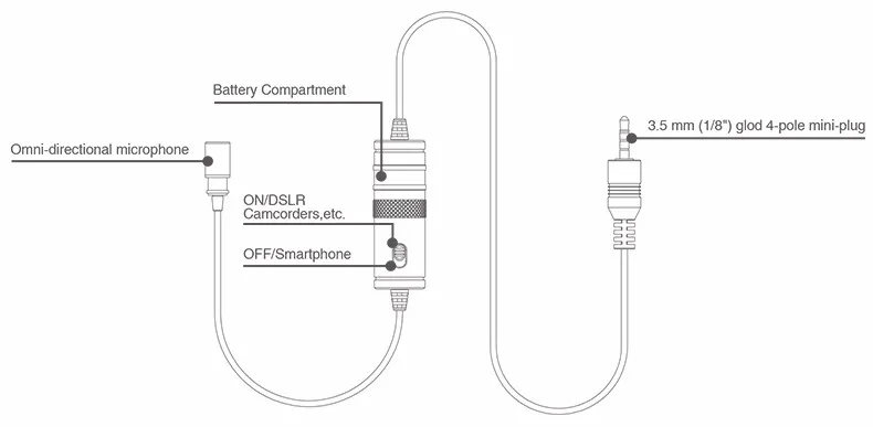 BOYA BY-M1 3.5mm Lavalier Lapel Microphone Smartphone DSLR Recording Video Record Microphone for iPhone 12 Pro Max Live