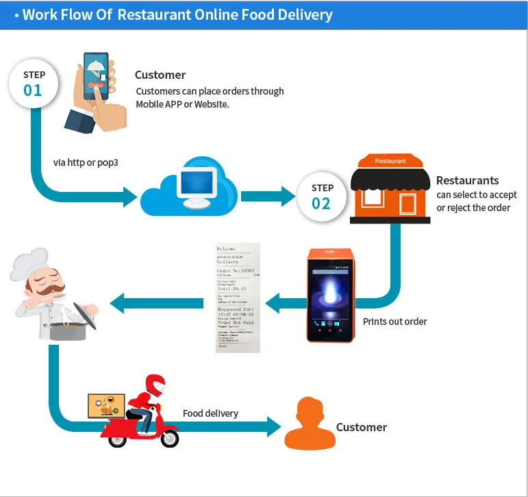 Food Delivery-90