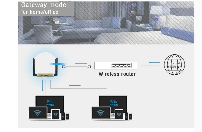 Gateway mode