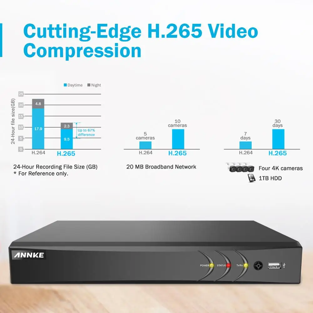 Камера видеонаблюдения ANNKE 4K 8 каналов HD Ультрапрозрачная 5 в 1 H.265 DVR 4x8 МП|Система