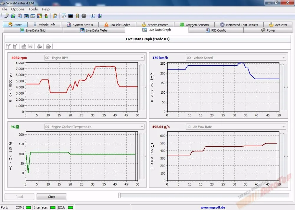 Лучший ELM327 FTDI FT232RL ODB 2 ELM 327 USB V1.5 OBD2 сканер EML 327 Автосканер с ODB2 функциями диагностический сканер для автомобиля