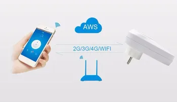 

S20 Wireless WIFI Remote Control Socket Smart Timer Plug Smart Home Power Socket EU US UK Standard by App Ewelink