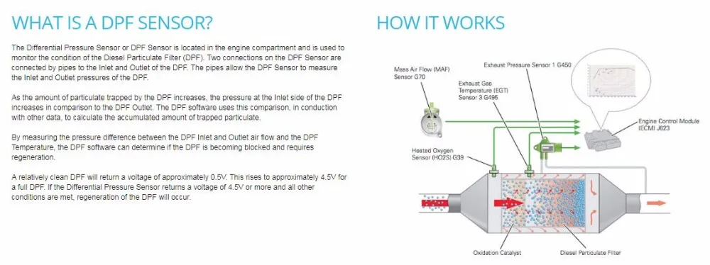 1618Z9 выхлопной DPF дифференциальный датчик давления для PEUGEOT 1007 206 207 307 308 407 CC Expert, Partner 1,4 1,6 2,0 2,2 2,7 HDI