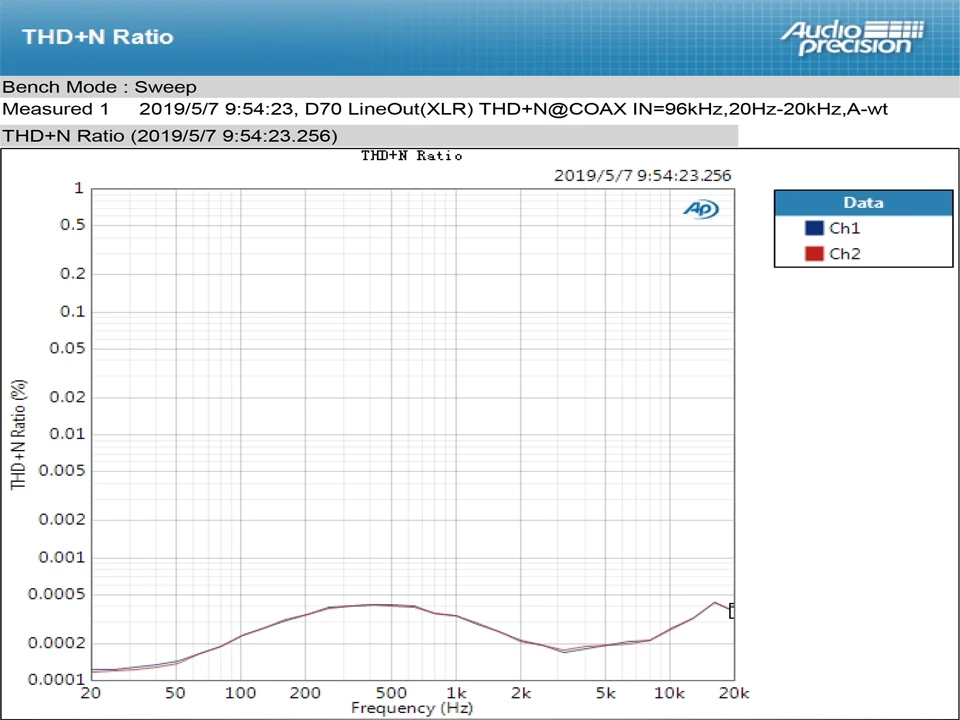 Топпинг D70 2* AK4497 USB DAC DSD512 32 бит/768 кГц AK4118 USB DAC XMOS Настольный декодер Поддержка USB/оптический/коаксиальный/ISS