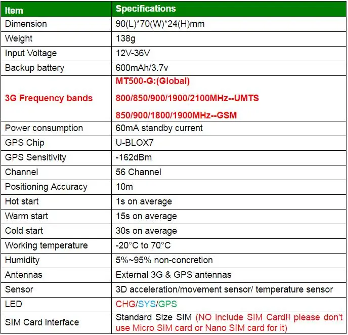 Mictrack 3g автомобиль gps трекер устройство определения местоположения gps отслеживающее устройство MT500G MT500-G в режиме реального времени отслеживающее средство/грузовик