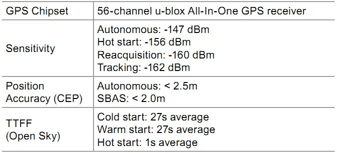 Мини Автомобильный GPS отслеживающий Определитель местоположения Queclink GV55 интеллектуальная тележка Авто GPS GSM трекер внутренний чипсет U-blox несколько интерфейсов ввода/вывода