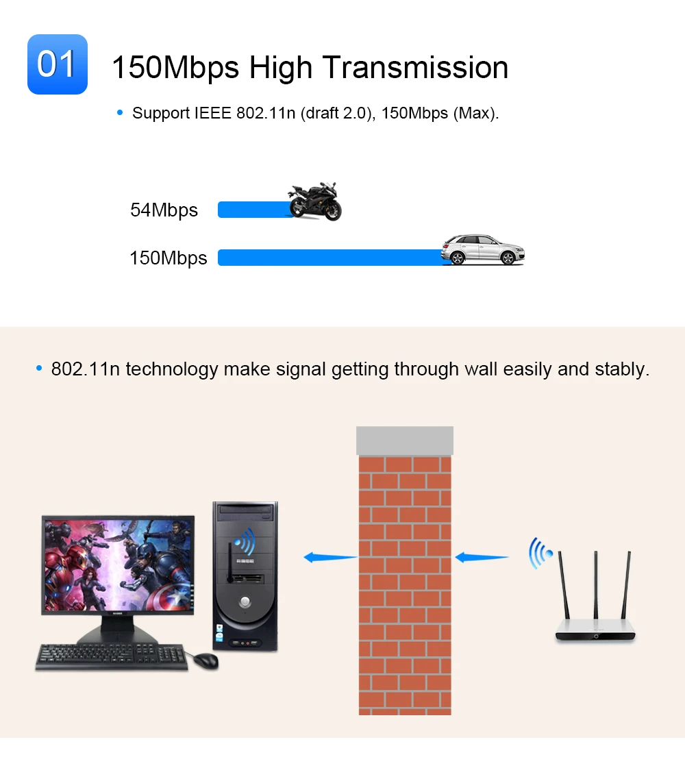 CHIPAL Ralink RT5370 150 Мбит/с беспроводная сетевая карта Mini USB 2,0 WiFi адаптер 2dbi антенна PC LAN Wi-Fi приемник ключ 802.11n