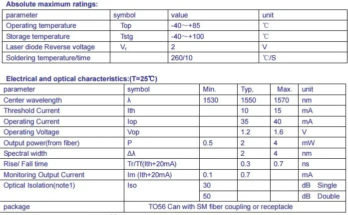 1550nm