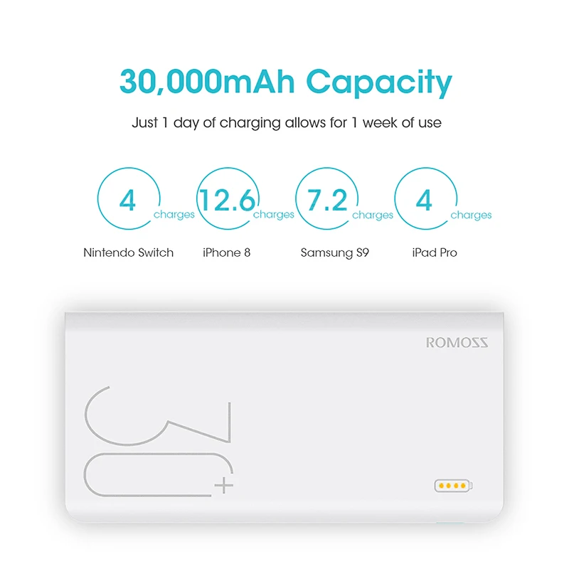 30000mAh ROMOSS Sense 8+ Power Bank Portable External Battery With PD Two way Fast Charging Portable Powerbank Charger For Phone