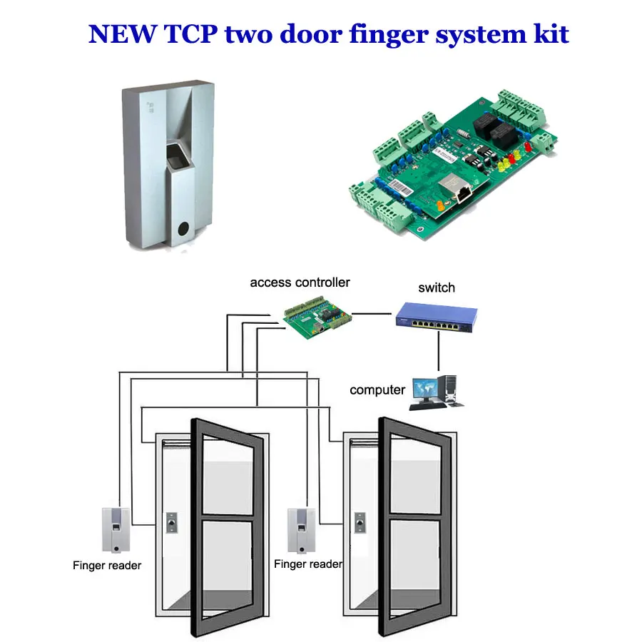 

TCP/IP finger two door access controller kit. include two Door controller,exit button , Finger reader,finger collecting , TF02